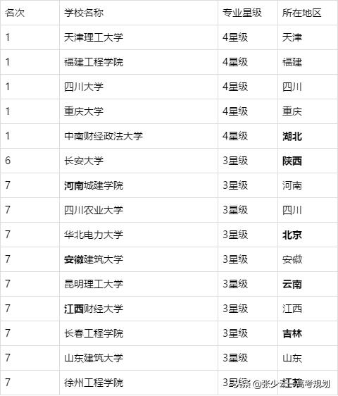 家长对收费有疑问怎么回复,工程造价专业坑吗