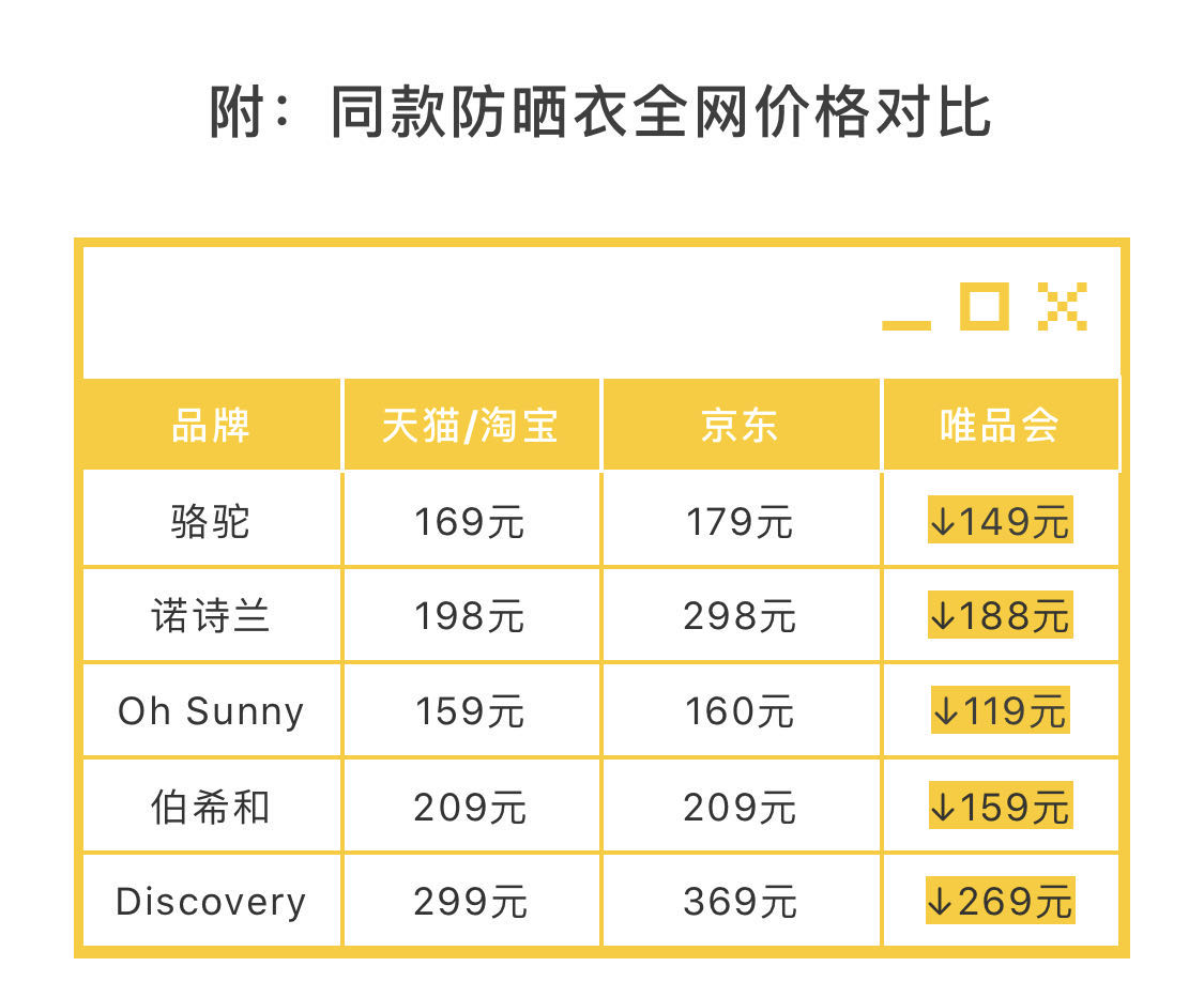 防晒衣是智商税吗官方评论,皮肤衣是交智商税吗