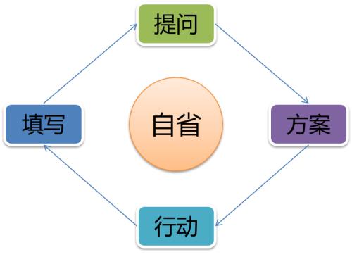 让自己变强大的18个习惯建议,如何让自己的性格变得更强大