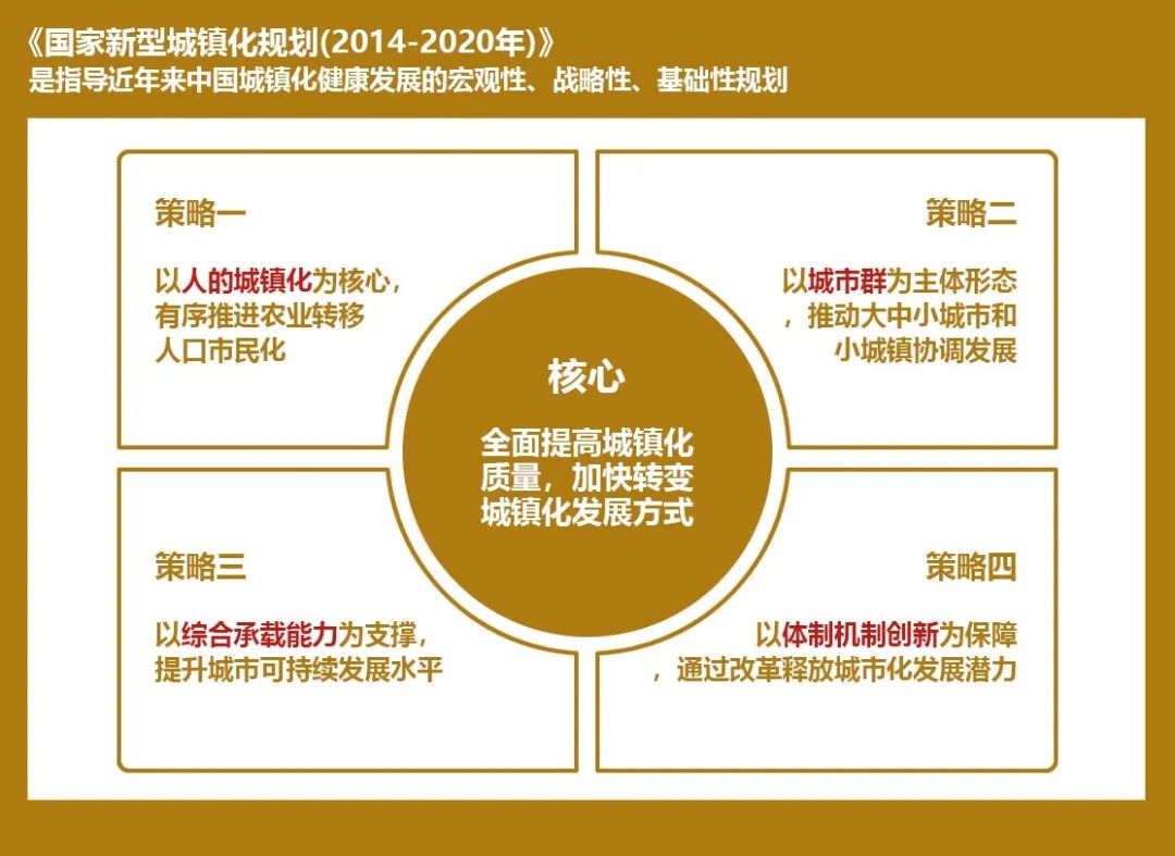 东莞城镇化发展规划,东莞深度城市化