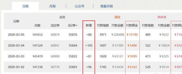 现在做淘客还能赚到钱吗,淘客返利模式还能做吗