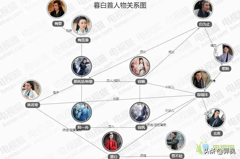 影视剧人物盘点系列,盘点四部精彩影视剧