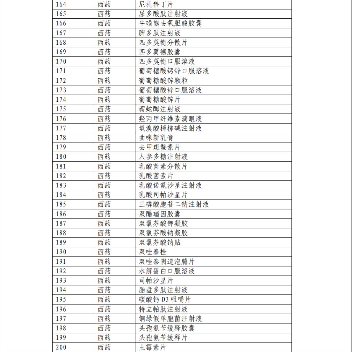 医保目录治疗恶性肿瘤的特药,2022医保目录肿瘤药名单