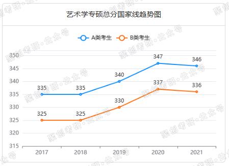 广州大学研究生广播电视专业,广州大学广播电视学硕