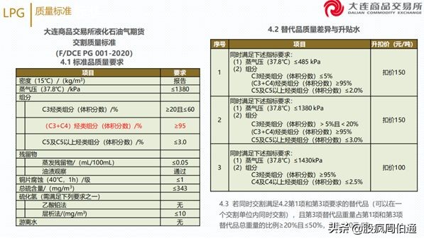 一文看懂期权与期货,lpg期货最新政策
