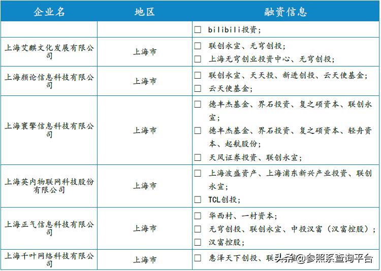 联创永宣是怎么样的公司,联创永宣投资