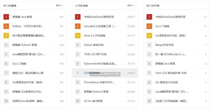 超星读书电子书在线免费阅读网站,五个免费下载高质量电子书的网站