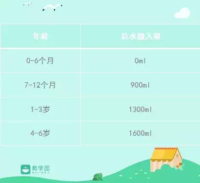 收藏！宝宝喝水问题，一次讲透！教你4招，招招实用