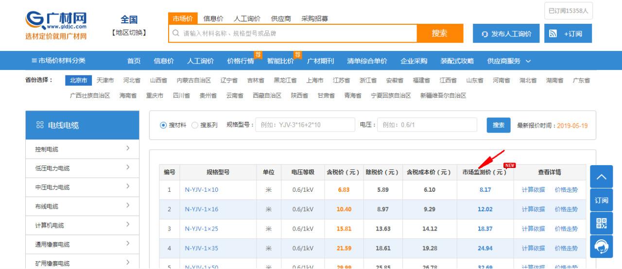 教你挑选电缆价目表,电缆报价技巧和话术