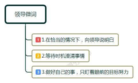 领导背后诋毁你名声怎么办,职场上遇到在背后诋毁你的人