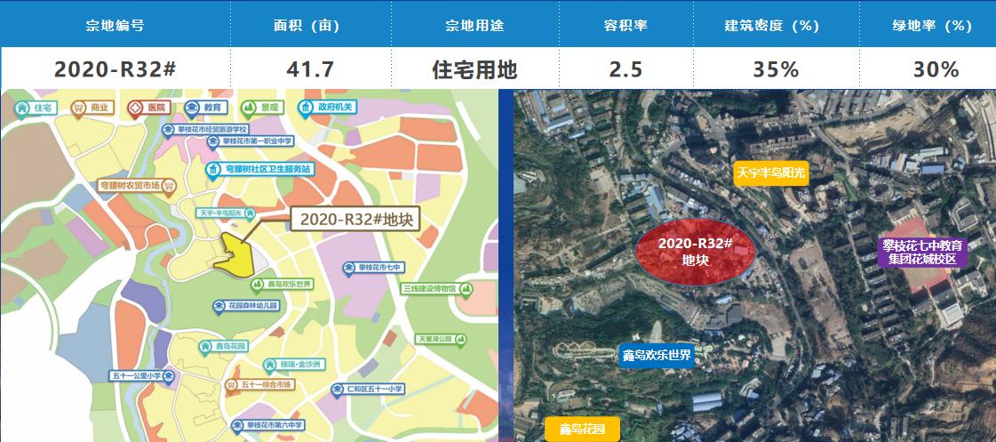 攀枝花市仁和区未来发展,攀枝花仁和发展规划