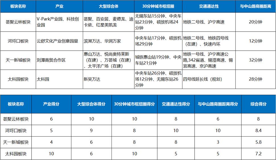 荟聚板块最新规划,为什么荟聚板块不被看好