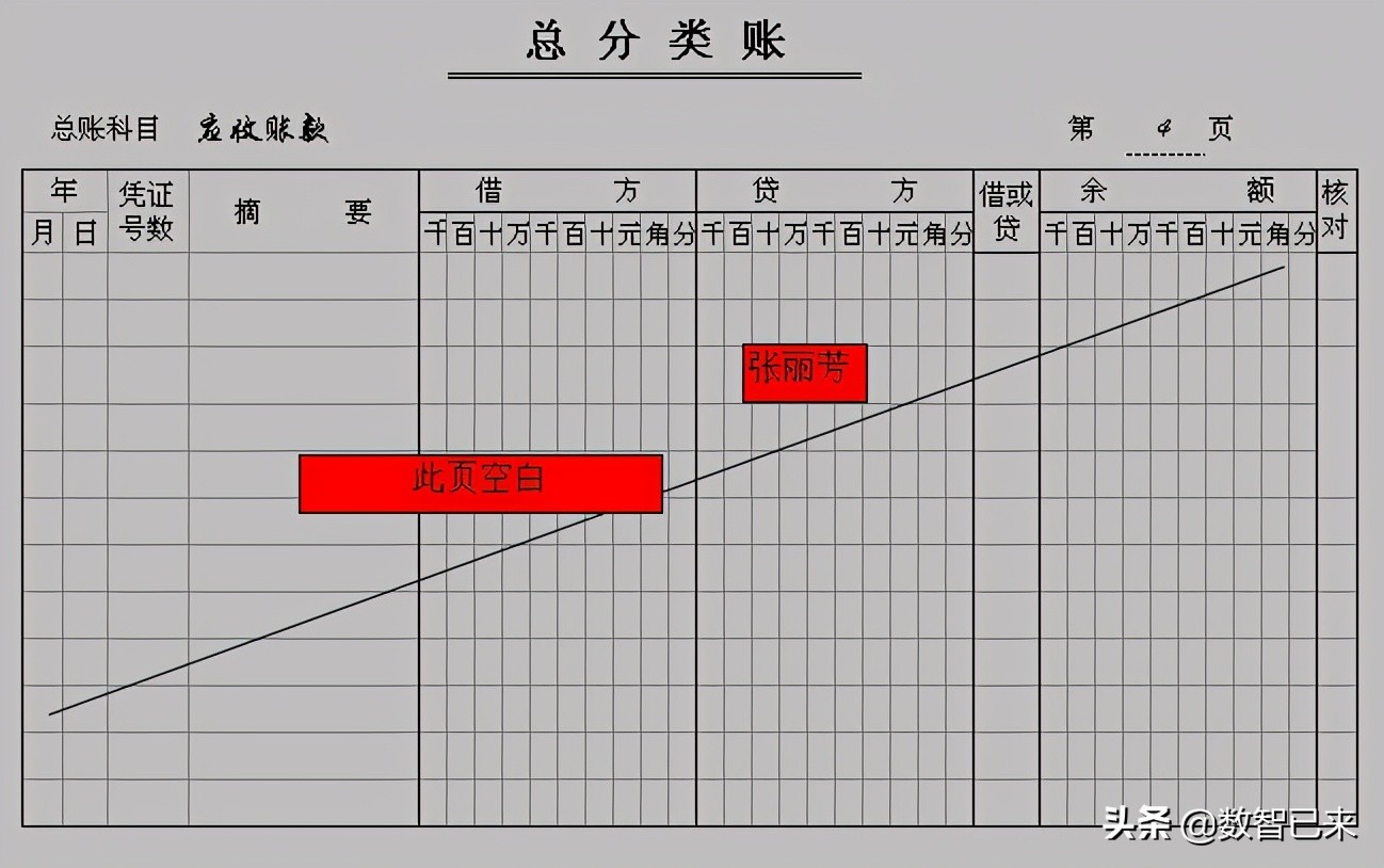 出纳怎么登记银行账,出纳可以登记和保管的账簿有哪些