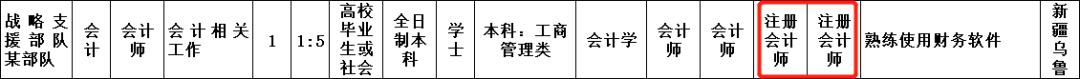 军队文职技术岗报名需要什么,军队文职考试报名要求有哪些