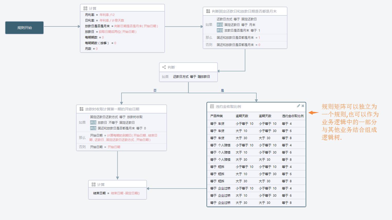 金融科技下的人工智能风险,金融科技穿透式监管