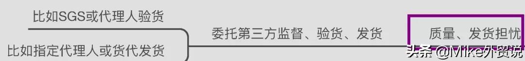 当外贸客户犹豫不决时应该怎么办,外贸当中客户要求公司担保
