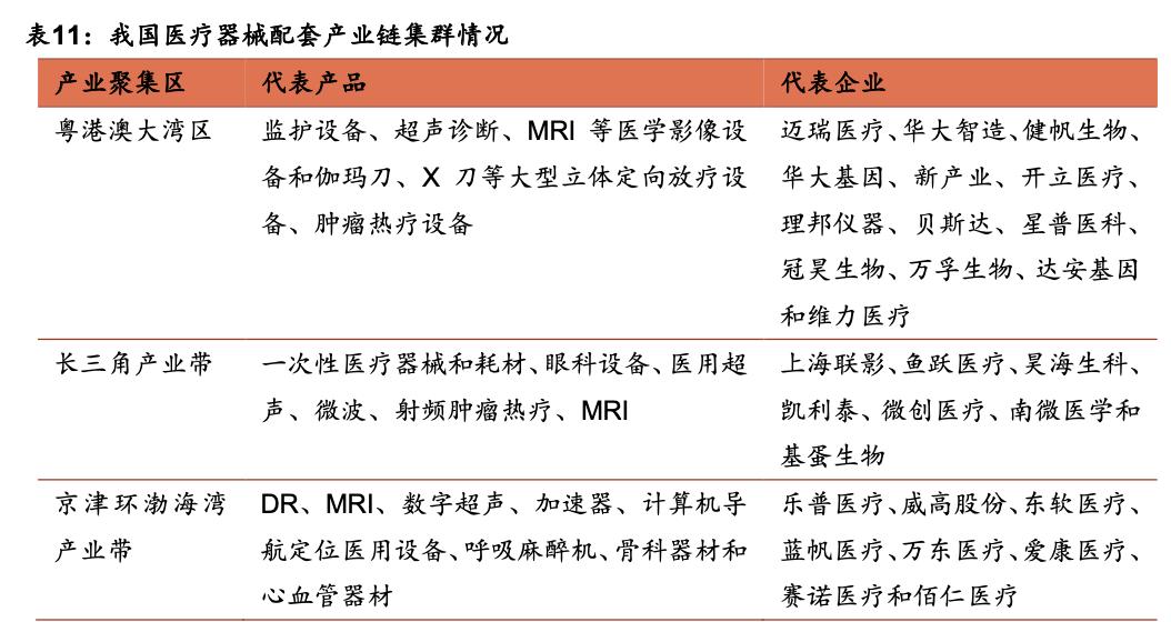 医疗器械板块深度分析,医疗器械行业细分赛道