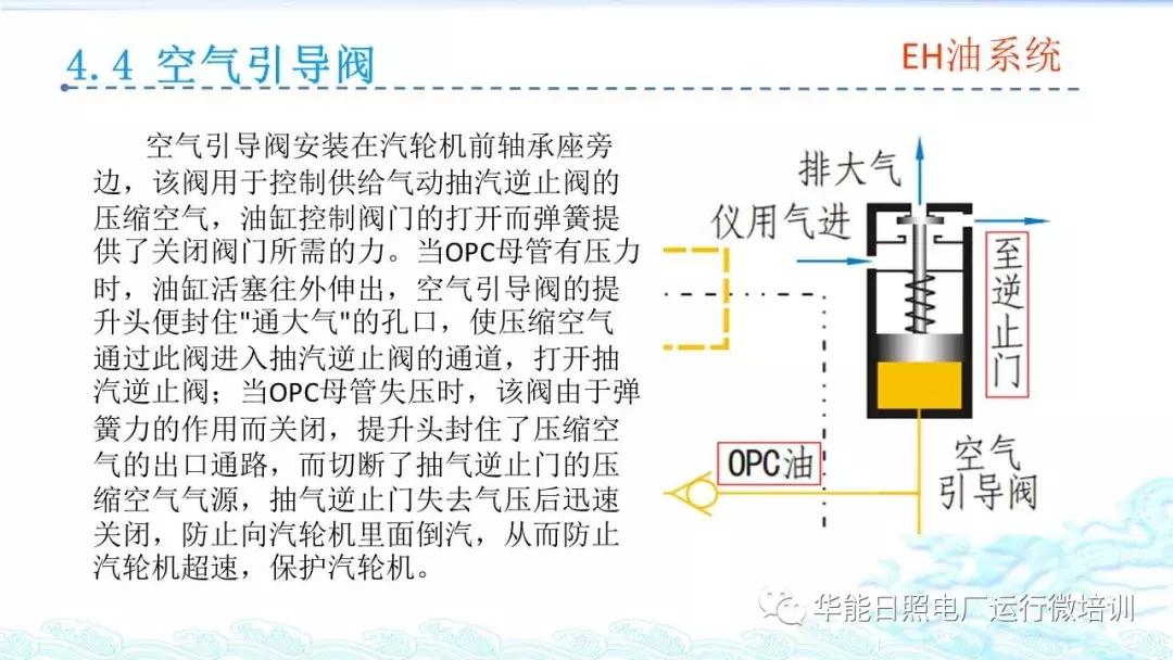 汽轮机eh是什么意思,汽轮机eh供油系统图