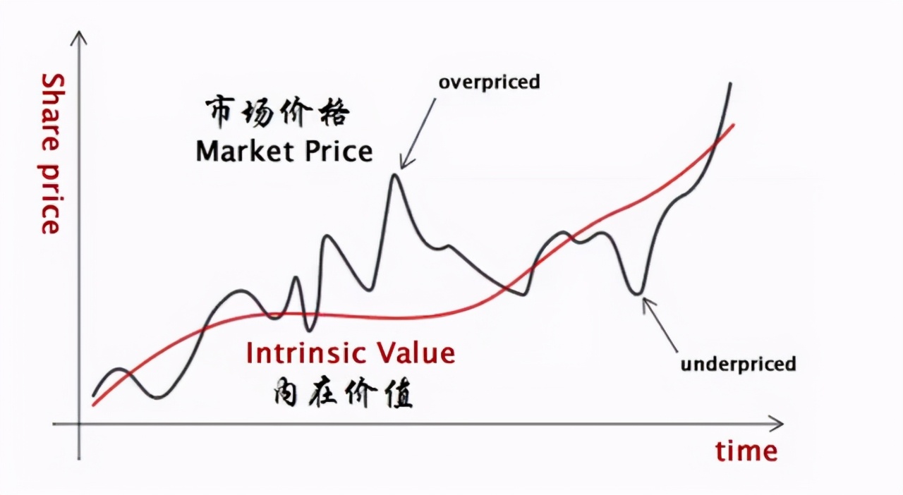 人力资源总监梁满升:公司价值的估值方法