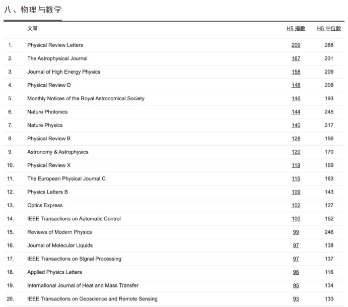 谷歌学术期刊排名100,2020谷歌学术引用排名