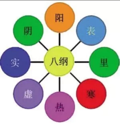 六经辨证治疗杂病,六经辨证治癌症