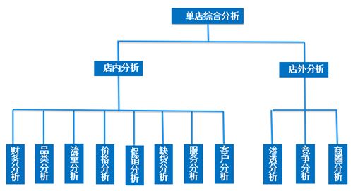 9种常用的数据分析方法建议收藏,七种数据分析方法