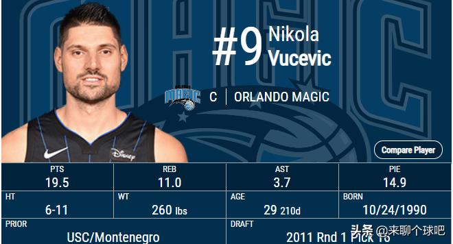 武切维奇nba生涯数据,2023nba选秀武切维奇