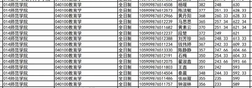 深圳大学985考研,深圳大学考研哪些好上岸