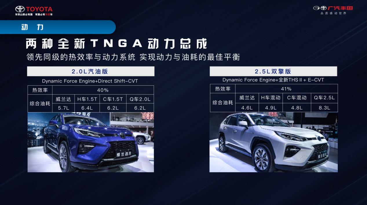 如兰如玉?全面解析最强硬货SUV威兰达的硬核实力