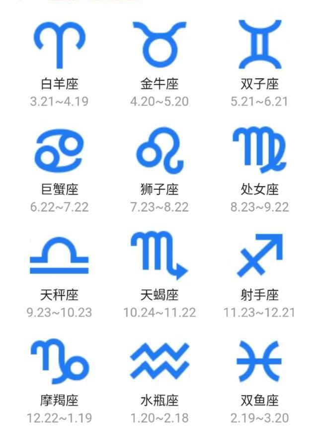 星盘的数字代表什么,星盘里的数字是什么