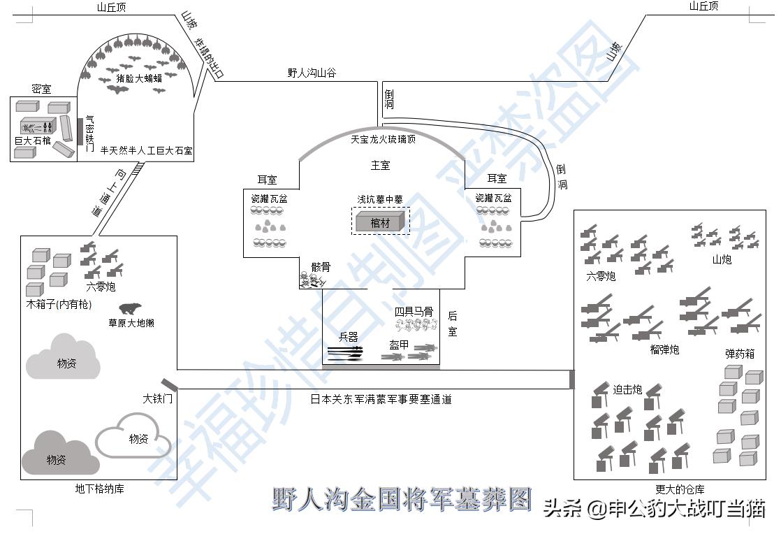 胡八一鬼吹灯古墓,鬼吹灯倒斗胡八一到底赚了多少钱