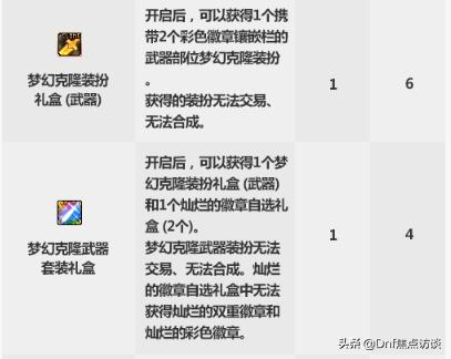 dnf国庆礼包2019花篮,dnf一套国庆礼包几个花篮凭证