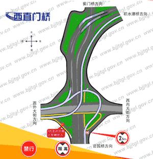 北京的桥嗷~嗷~啊，千姿百态