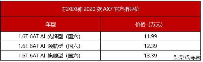2019款东风风神ax7什么时间上市,2019款东风风神ax7什么时候上市
