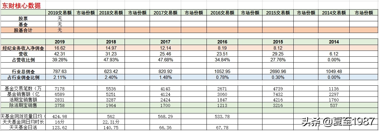当前低估值的券商股,券商股的选择