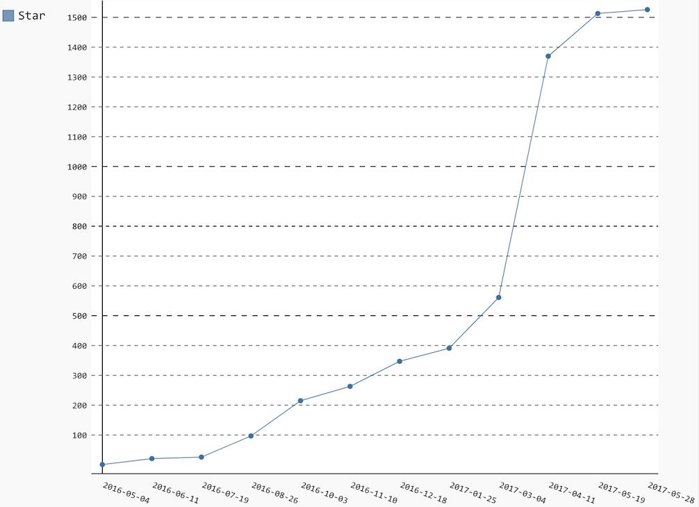 hellogithub书,hellogithub下载