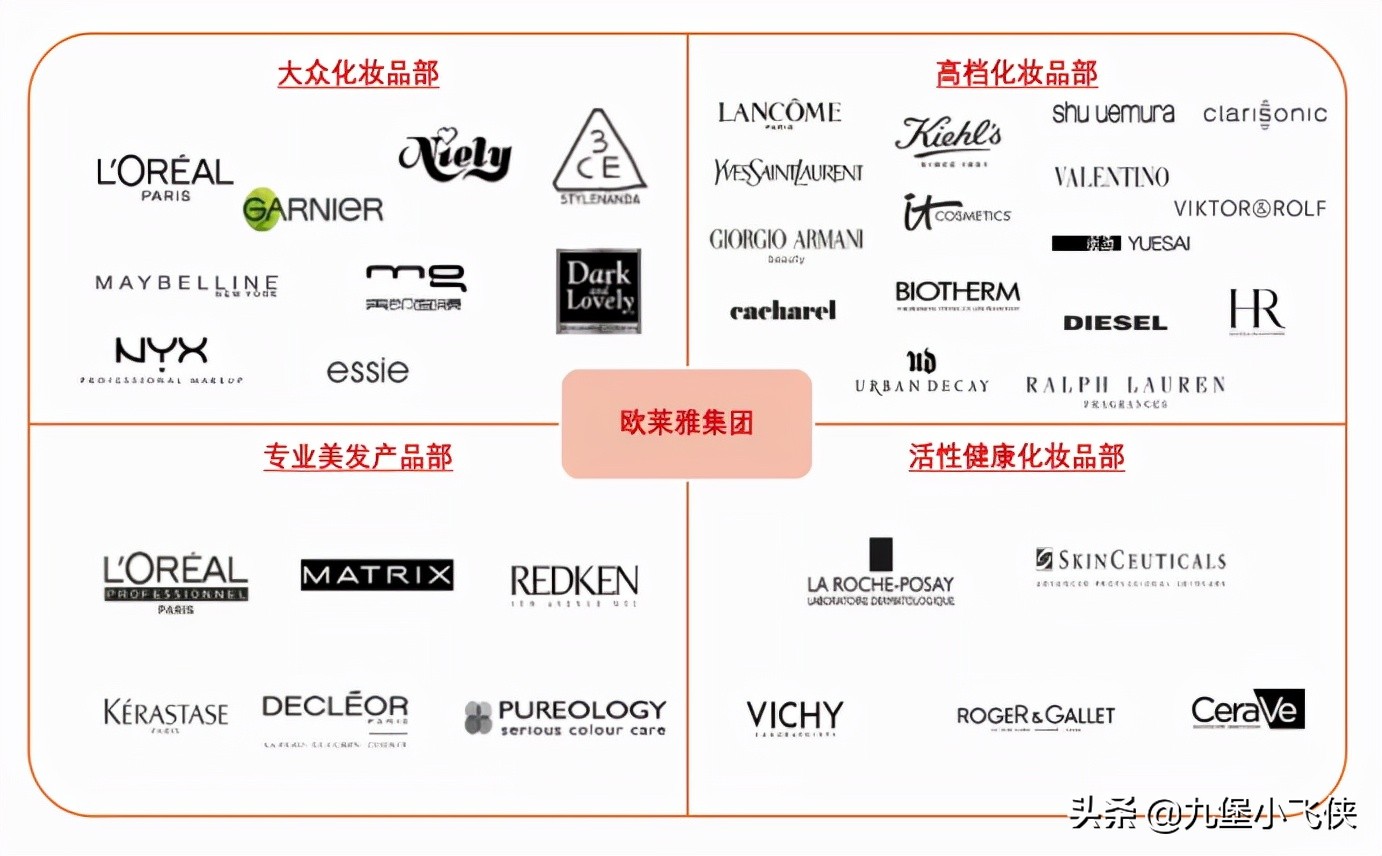 消费者投诉「李佳琦、薇娅直播间的欧莱雅产品，远贵于双11现货」