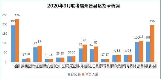 福州事业单位80分是什么水平,福州事业单位历年进面分数