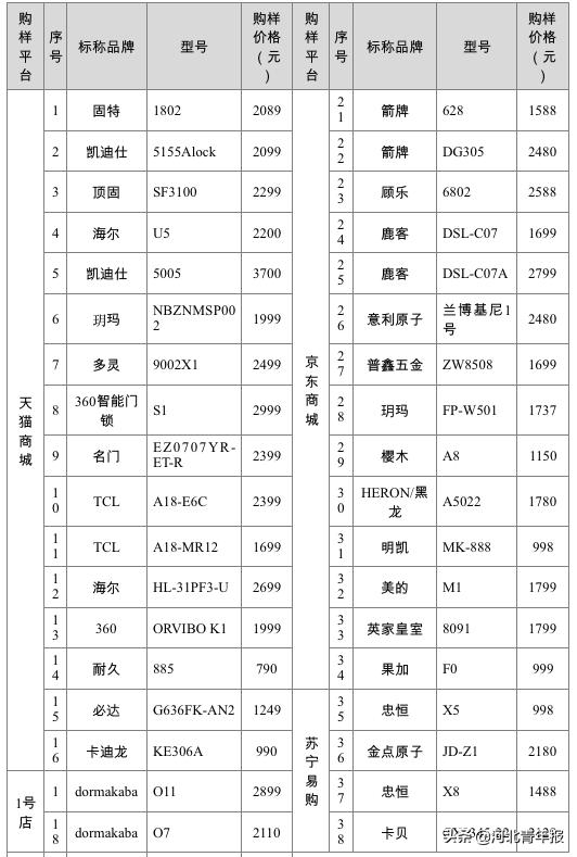 智能门锁比一般门锁安全吗,智能门锁防盗效果是最好的吗