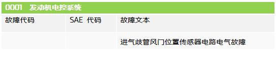 尾气排放灯亮汽车抖动,尾气排放灯亮车子熄火