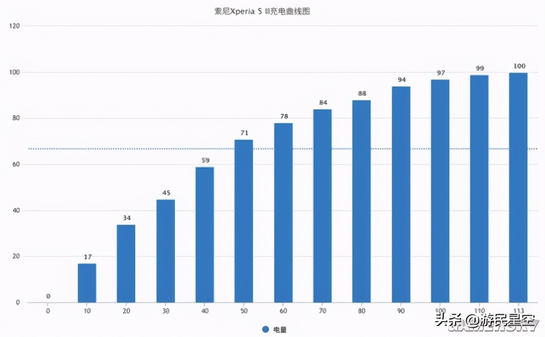 索尼xperia5ii深度测评,索尼xperia5ii长期测评