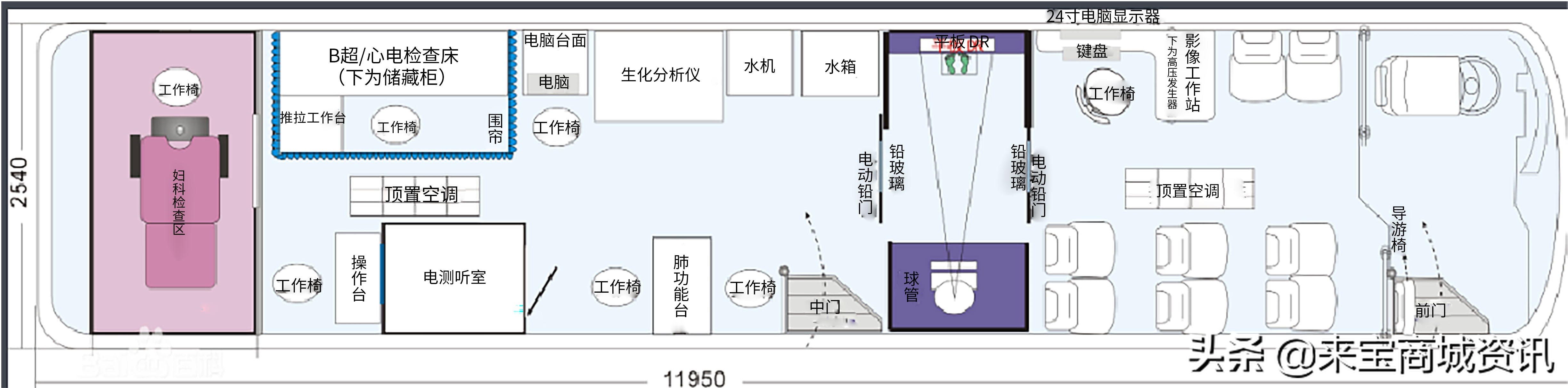 移动医疗车体检车,医用移动检查车