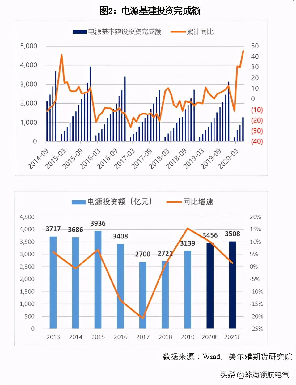 电力公司耗铜量怎么算,电力行业用电量分析方法