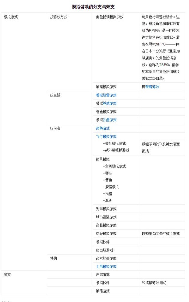 游戏十五大基本游戏类型介绍,了解游戏前了解游戏后系列