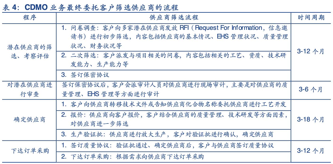 九洲药业能成cdmo龙头吗,九洲药业cdmo业务是怎么做的