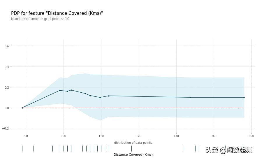 机器学习预测模型的研究进展,机器学习模型的预测