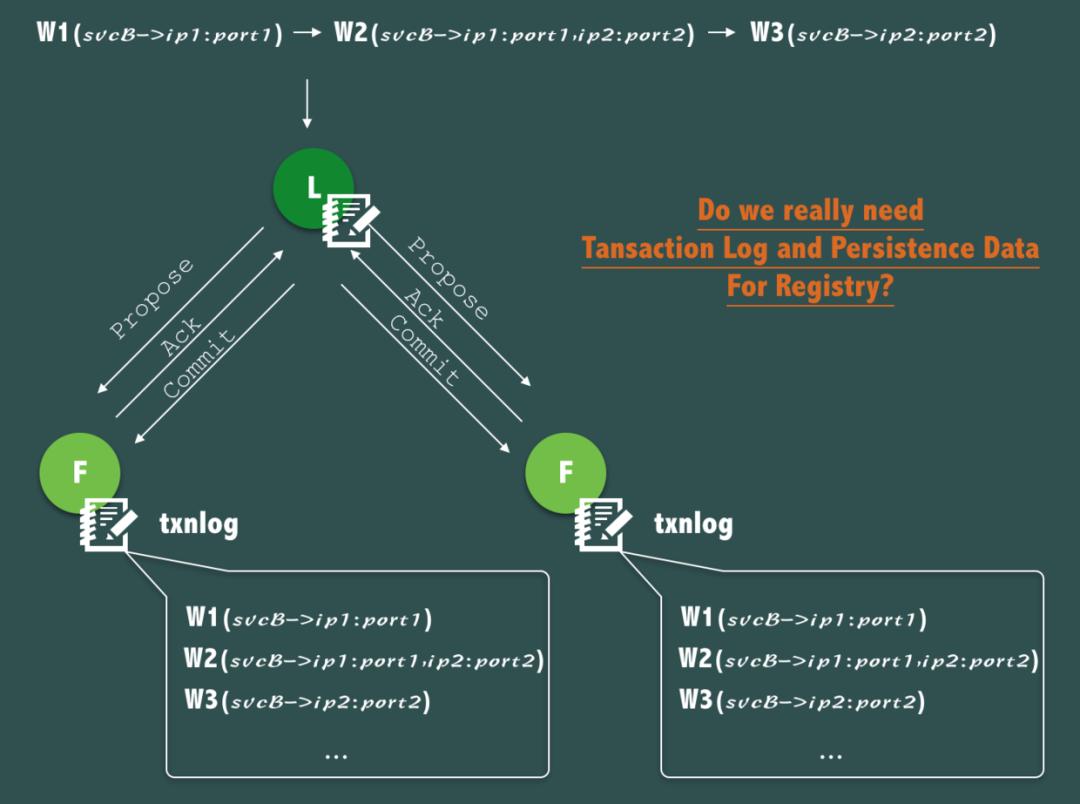 zookeeper和阿里巴巴,阿里托管zookeeper