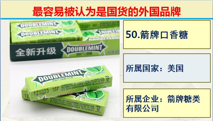 生活中常见的50个最容易被认为是国产的外国品牌，支持国产