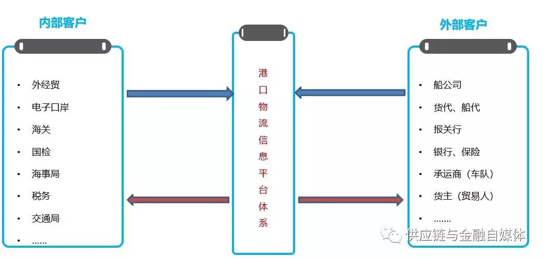 一个年产超190亿吨货量的空白市场,我有个大胆的想法……