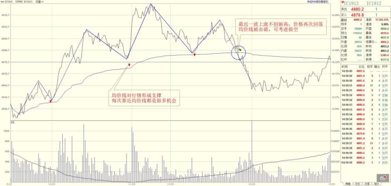 11月18日期货分析提示,12月21日期货操作思路